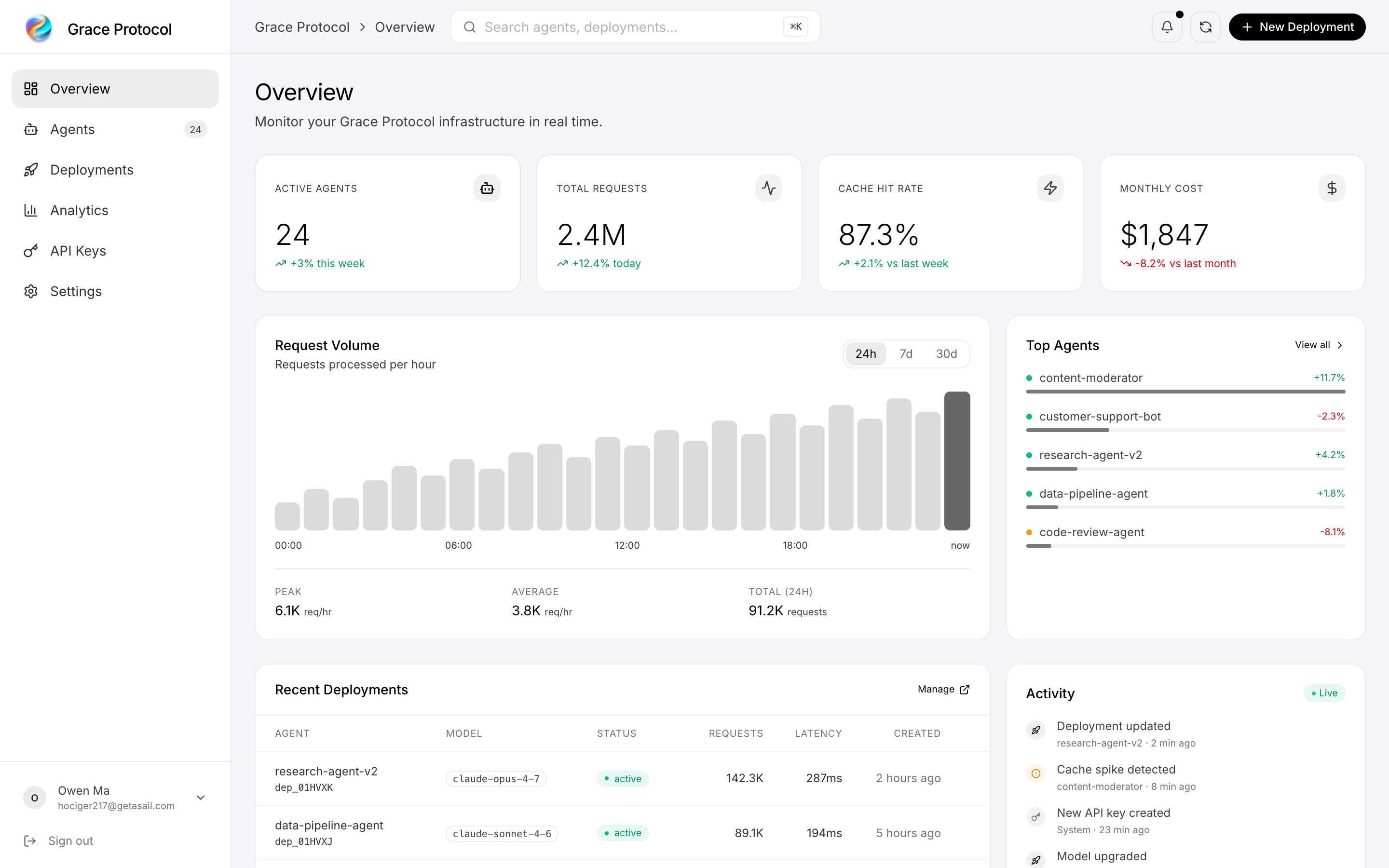 Wallet dashboard overlay